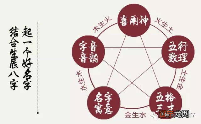 命理学家判断人一生中五行偏缺的方法有哪些?