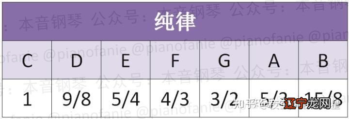 图 题主的问题中有一处错误是440Hz的