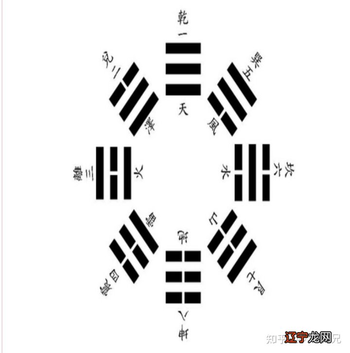 周公解梦周易解梦易经解梦心理学解梦原版周公解梦周易_九宫 周易_周易大智慧用好周易