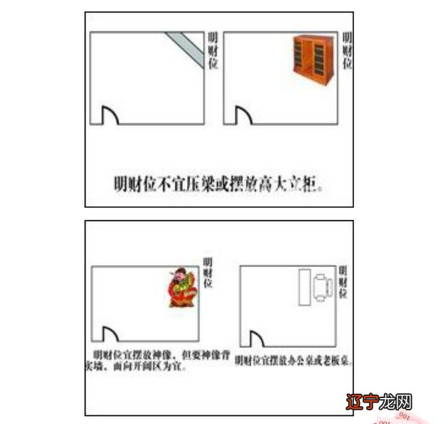 家居风水中的财位问题,你知道吗?风水理论