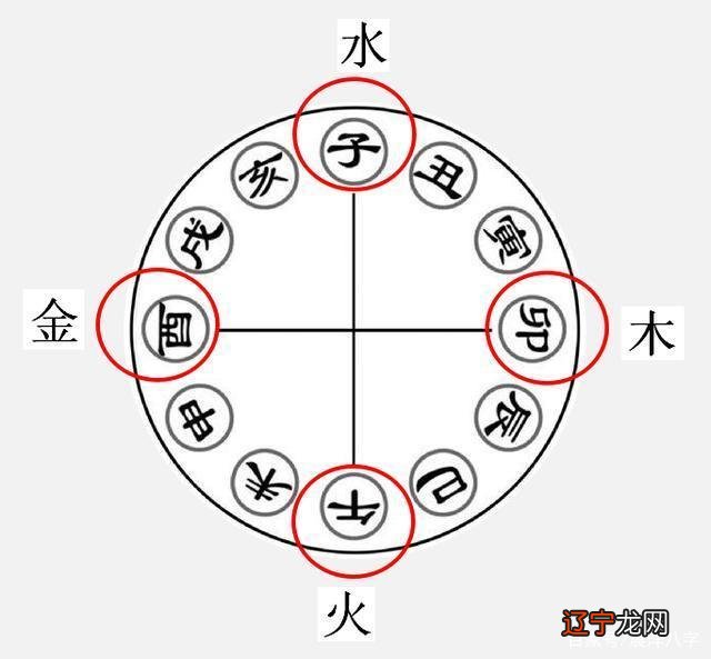 一下局如何记三合局的构成以及合的是什么