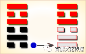 组图 风水堂:本卦互卦卦详解未济卦