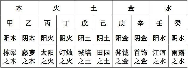 图 风水堂:八字有哪些派别?