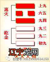 火天大有 周易第十四卦初九爻详解大有卦