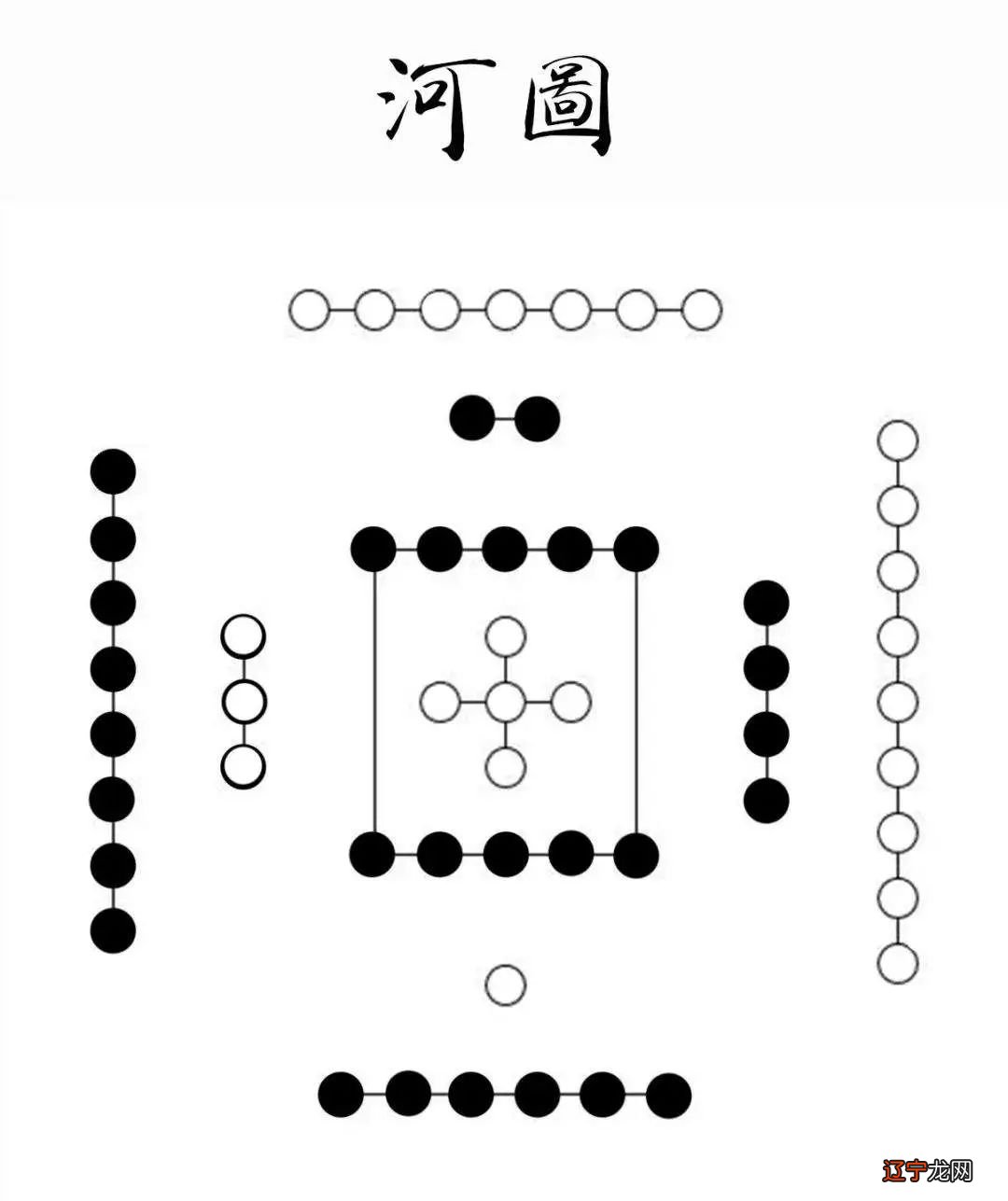 周易初学入门 只要你能读完此文,胜过你自己捣鼓1个月!