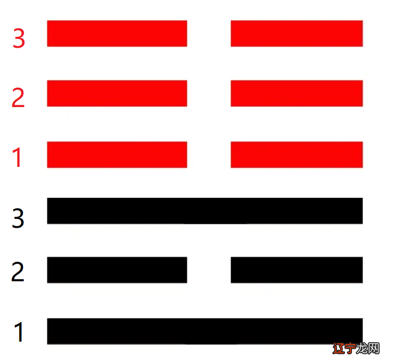 周易初学入门 只要你能读完此文,胜过你自己捣鼓1个月!