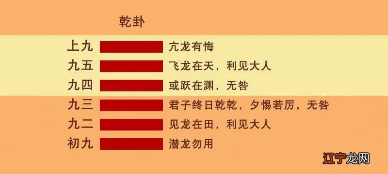 周易初学入门 只要你能读完此文,胜过你自己捣鼓1个月!