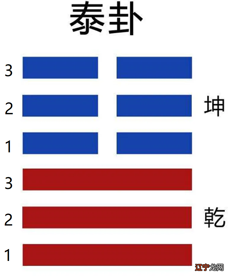 周易初学入门 只要你能读完此文,胜过你自己捣鼓1个月!