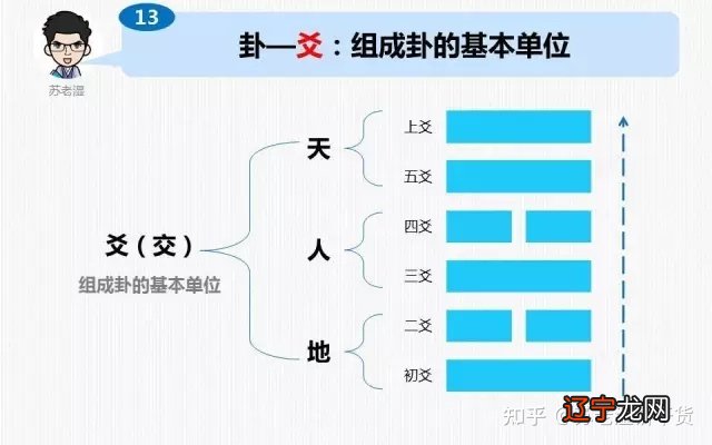 图 周易中的艮 做好事不留名:大家好,我是苏老湿。