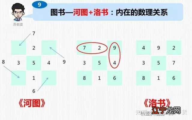 图 周易中的艮 做好事不留名:大家好,我是苏老湿。