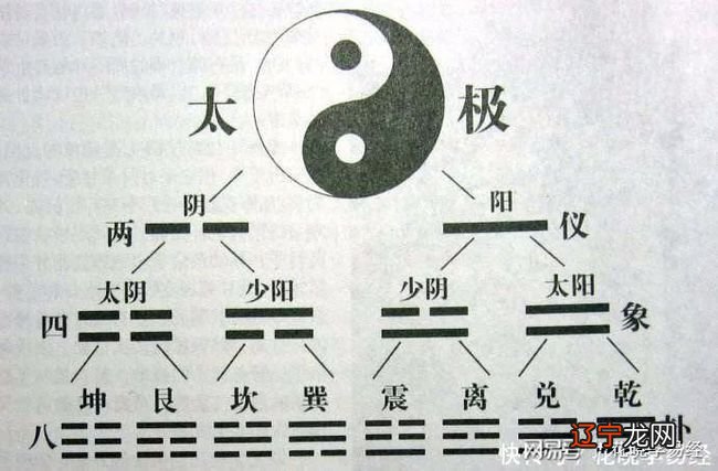 上文说到,孔老夫子将研究《易经》的心得
