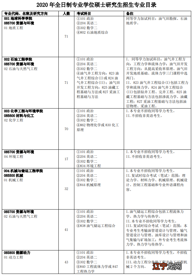 一 2016年二本专业实用性报考提示专业学制五年!