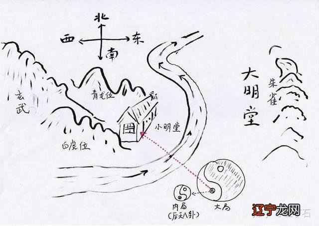 慈世堂:理气没有的楼层吉凶一样么?风水学