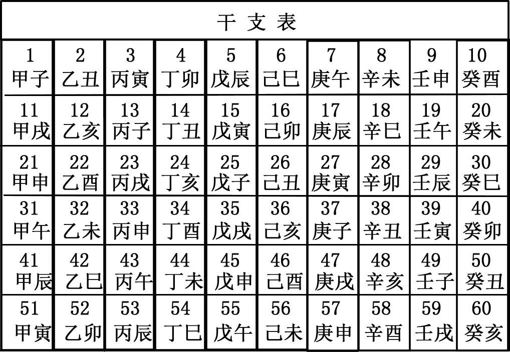 六十轮甲子属相婚配表，男女宫度表，问六十