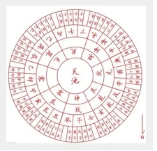 六十轮甲子属相婚配表，男女宫度表，问六十