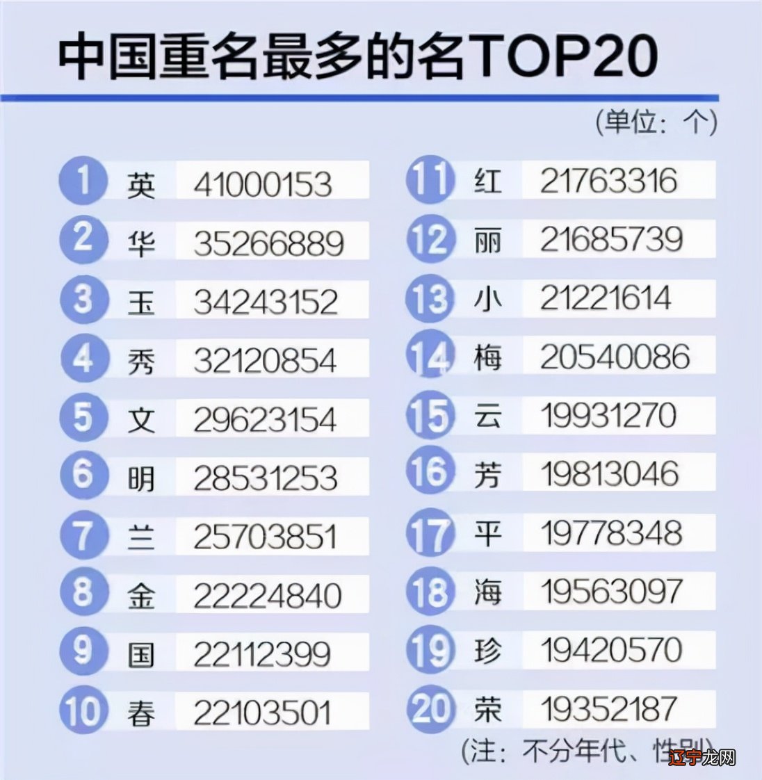 怎么给老二起名 年轻父母的想法——一个人的“人如其名”