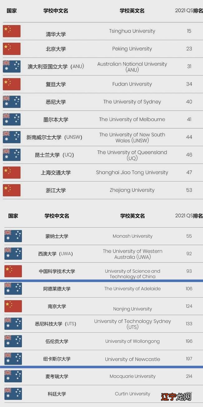 组图 不知道自己的留学生涯该何去何从~~