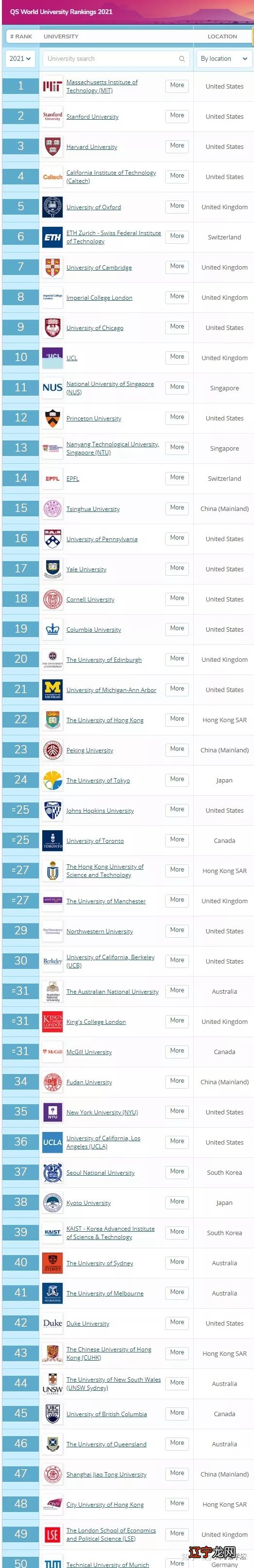 组图 不知道自己的留学生涯该何去何从~~