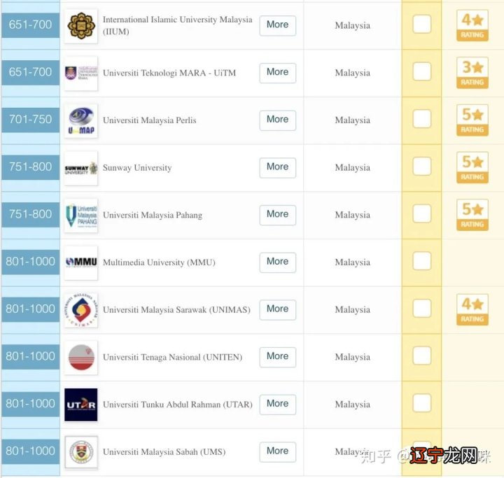 组图 不知道自己的留学生涯该何去何从~~