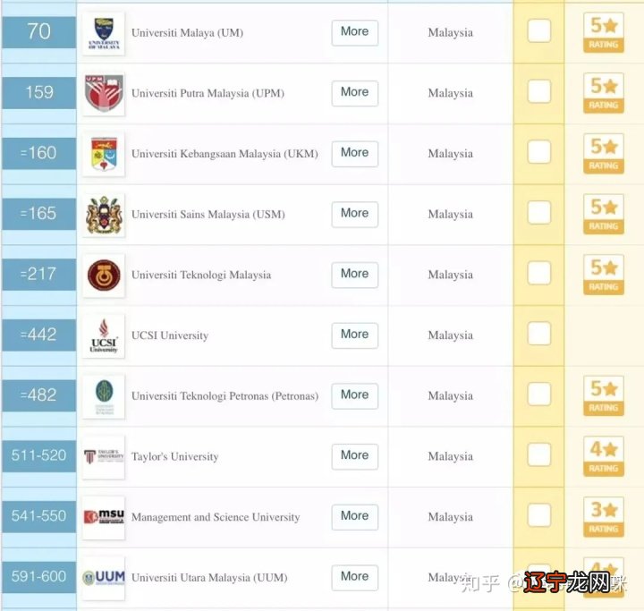 组图 不知道自己的留学生涯该何去何从~~