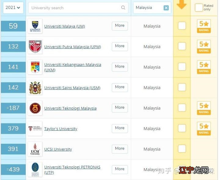 组图 不知道自己的留学生涯该何去何从~~