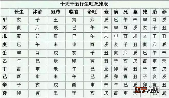 论中：“大利南北不利东西”说法与风水学的应用关系