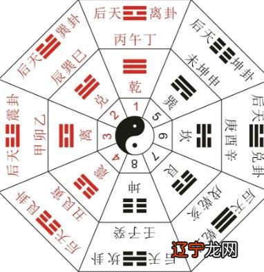 论中：“大利南北不利东西”说法与风水学的应用关系