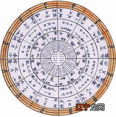 论中：“大利南北不利东西”说法与风水学的应用关系