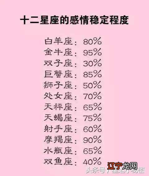 交界是佳偶天成还是好事难圆?星座配对的方法多样!