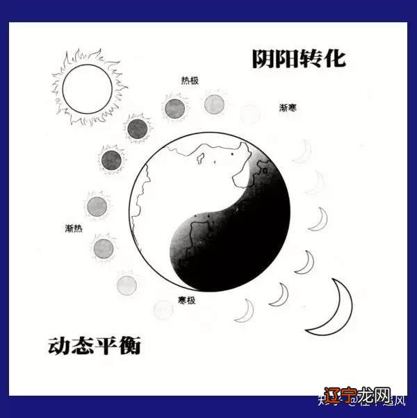 风水堂:抽象论，作用论