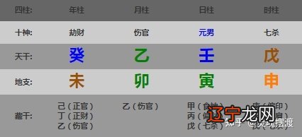 风水堂：天干是戊的伤官壬