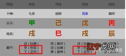 风水堂:天干是戊的伤官壬