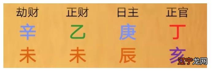 风水堂:八字重在活用、重在干支之间的关系