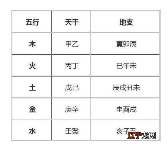 风水堂:八字重在活用、重在干支之间的关系