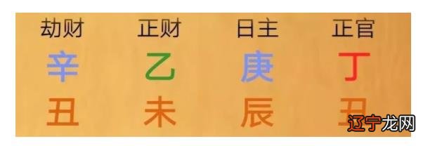 风水堂:八字重在活用、重在干支之间的关系