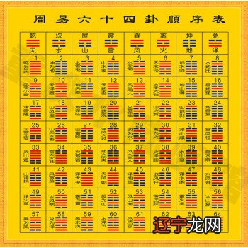 八卦,如何入门?八卦属于易学术数一类,深入难