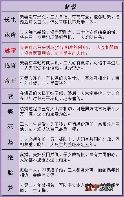 八字命理如何看婚姻运如何?感情婚姻不顺怎么办?