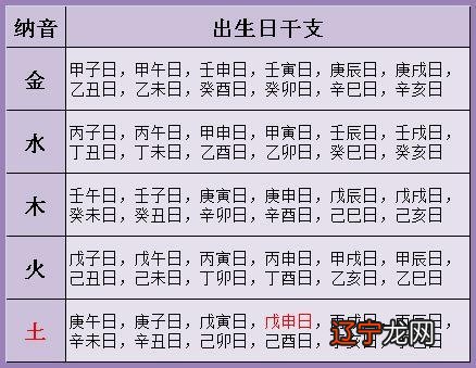 八字命理如何看婚姻运如何?感情婚姻不顺怎么办?