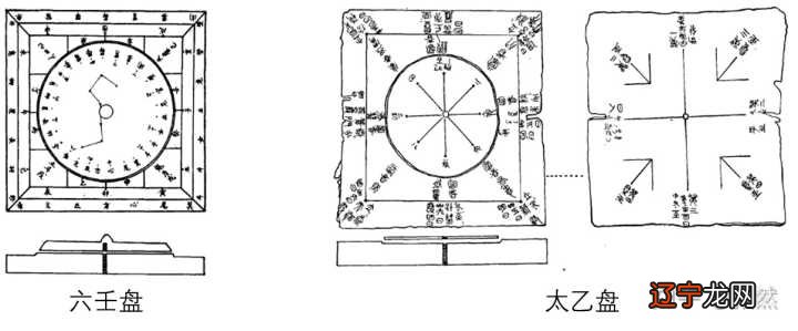 果老星宗 大六壬、七政四余、紫微斗数与西方占星术渊源