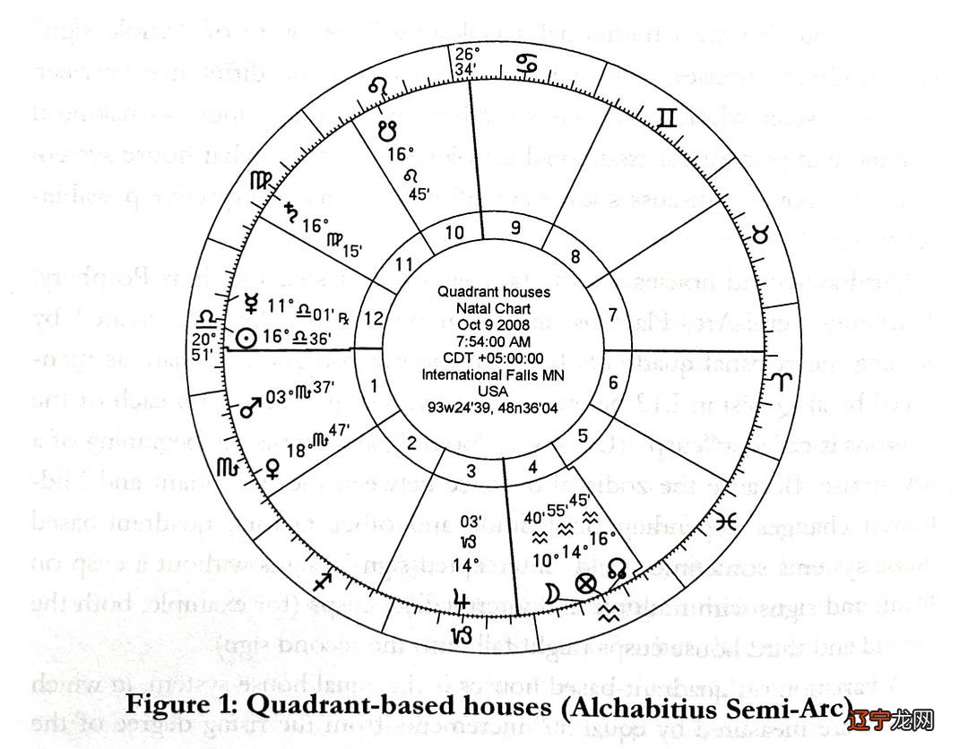 果老星宗 大六壬、七政四余、紫微斗数与西方占星术渊源