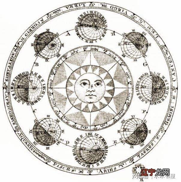 果老星宗 大六壬、七政四余、紫微斗数与西方占星术渊源