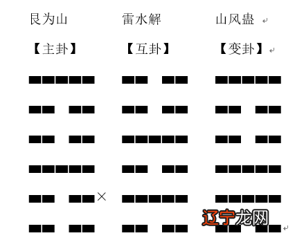 风水堂:如何运用形体动作起卦来卦