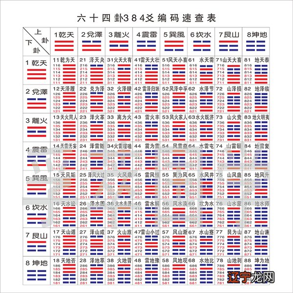 1.《易经》是哲学,还包括天文地理等许多知识