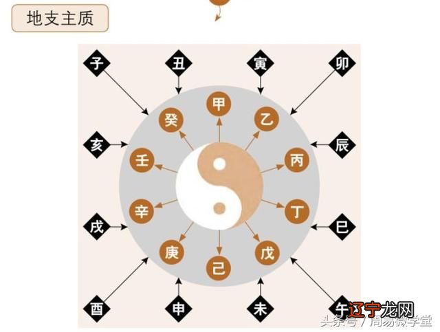 八字怎么看五行出生年月日时人的生辰八字五行缺什么?