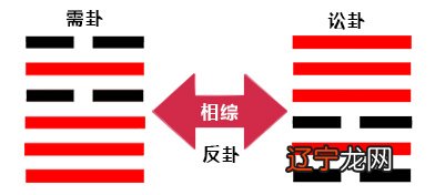 学习《易经》,是一件持之以恒,穷究其理的事