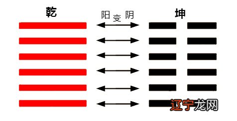 学习《易经》,是一件持之以恒,穷究其理的事