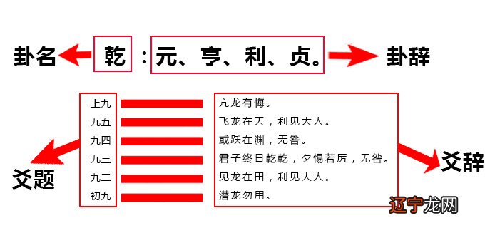 学习《易经》,是一件持之以恒,穷究其理的事