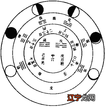 八字纳甲法 【每日一题】2016年10月28日易学