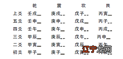 八字纳甲法 【每日一题】2016年10月28日易学