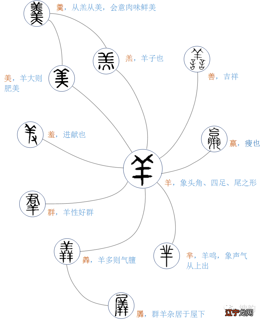 宸字取名禁忌_睿字取名禁忌_睿字取名的公司